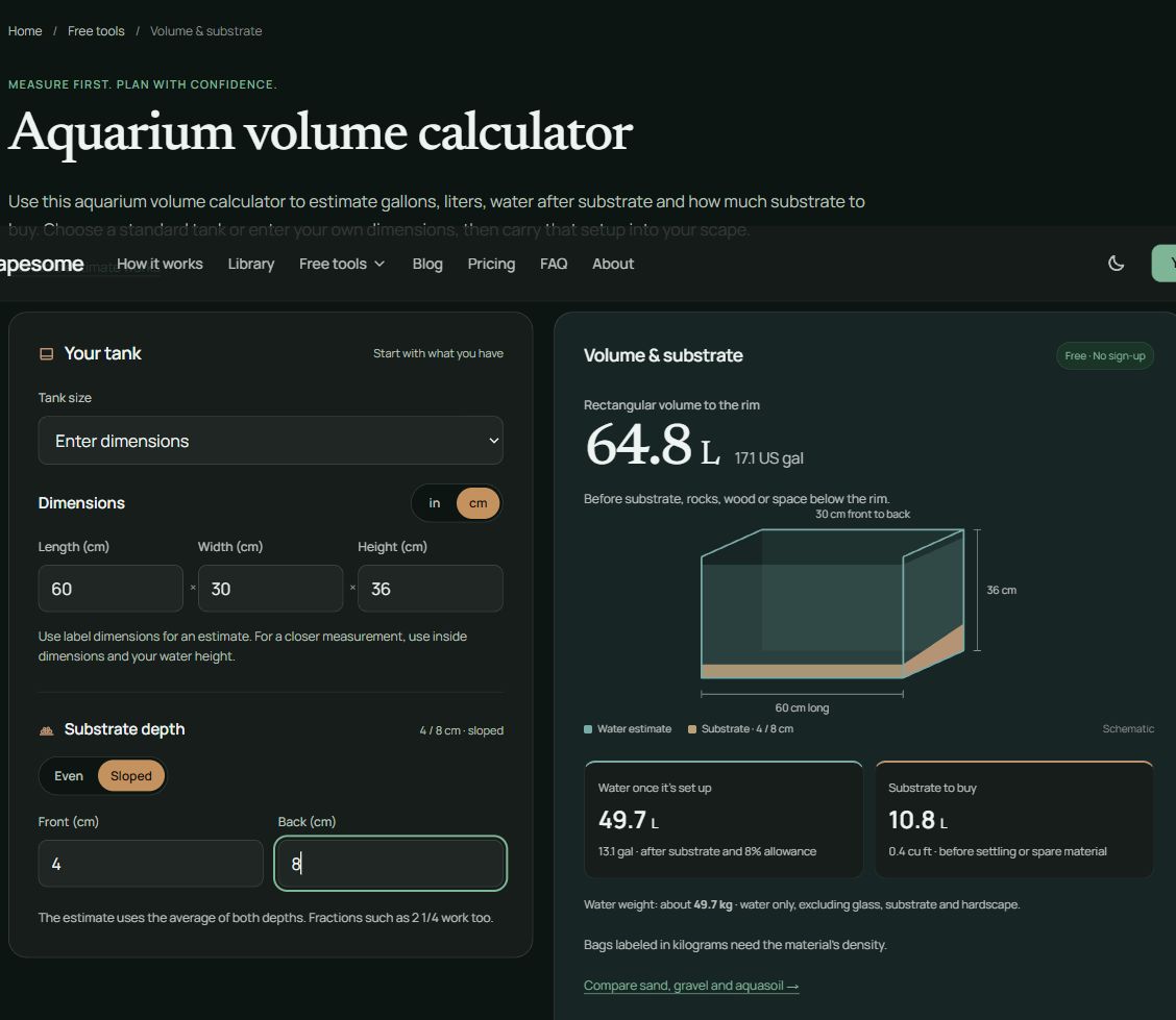 Actual Scapesome calculator with 60 × 30 × 36 cm dimensions and a 4–8 cm slope: 10.8 L of substrate. The separate water result is an estimate with an allowance.